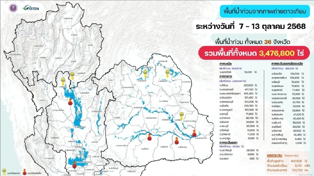เปิดภาพน้ำท่วม ส่วนใหญ่เป็นพื้นที่เกษตรกรรม ชุมชนที่อยู่อาศัยตามแนวริมแม่น้ำ