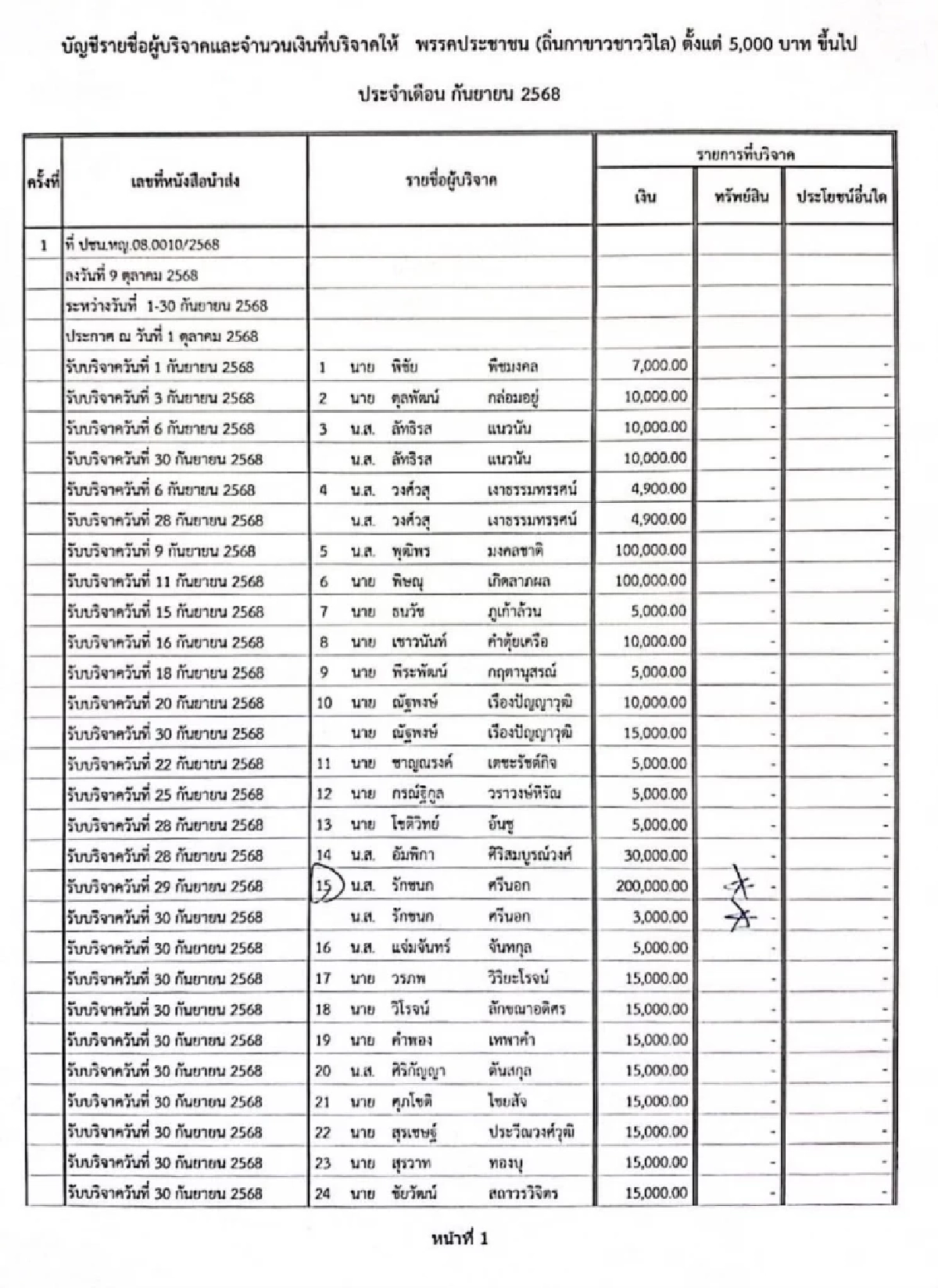 ไผ่ ลิกค์ จี้รักชนก แจงเส้นทางเงินบริจาค 2 แสนบาท ชี้ต้องโปร่งใส