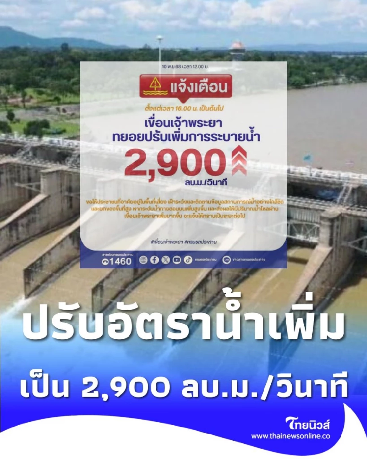 เขื่อนเจ้าพระยาจ่อระบายเพิ่ม 2,900 ลบ.ม./วินาที ริมน้ำเฝ้าระวัง