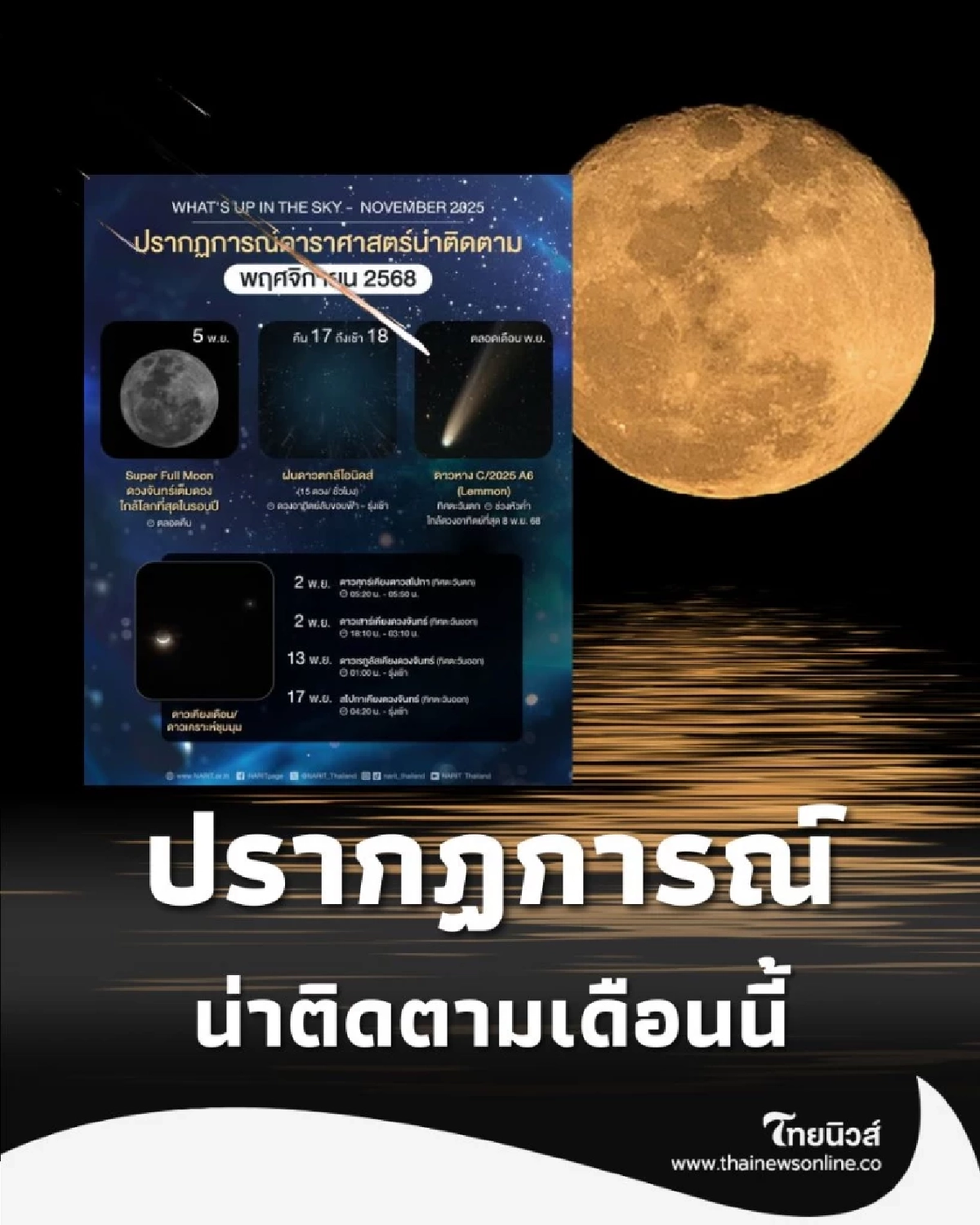 ซูเปอร์ฟูลมูน คืนลอยกระทง และ ฝนดาวตก กลางเดือน ห้ามพลาดชม