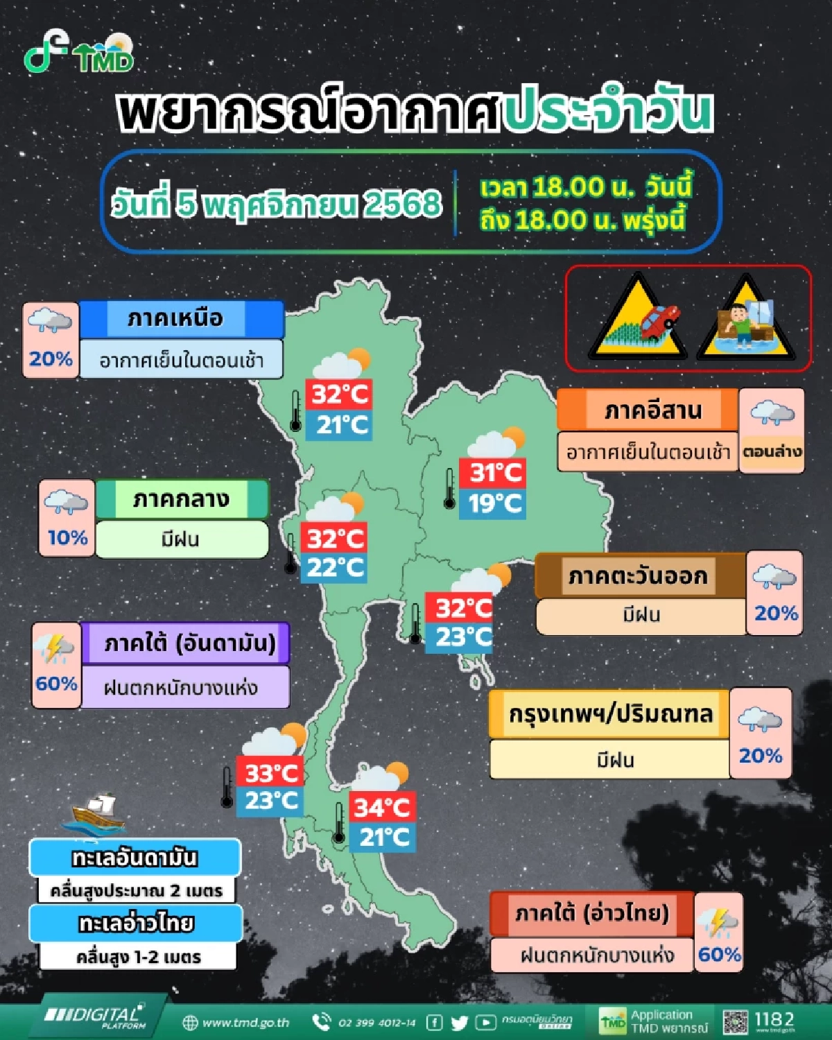 กรมอุตุฯเตือน ฝนหนักถล่มใต้! อิทธิพล &quot;พายุคัลแมกี&quot;