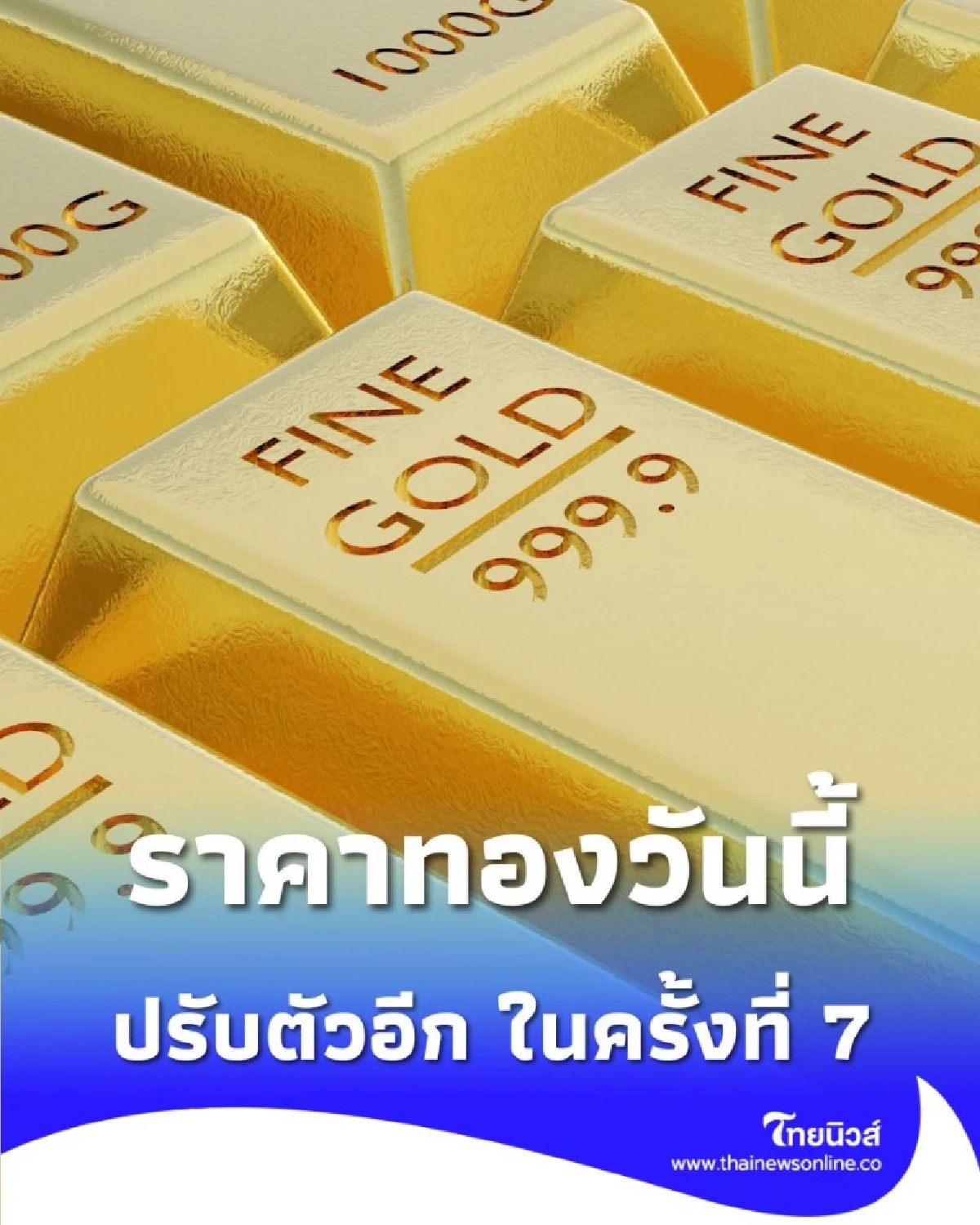 ราคาทองวันนี้ วันที่ 27 พฤศจิกายน 2568 ราคาทองปรับตัวอีก ในครั้งที่ 7