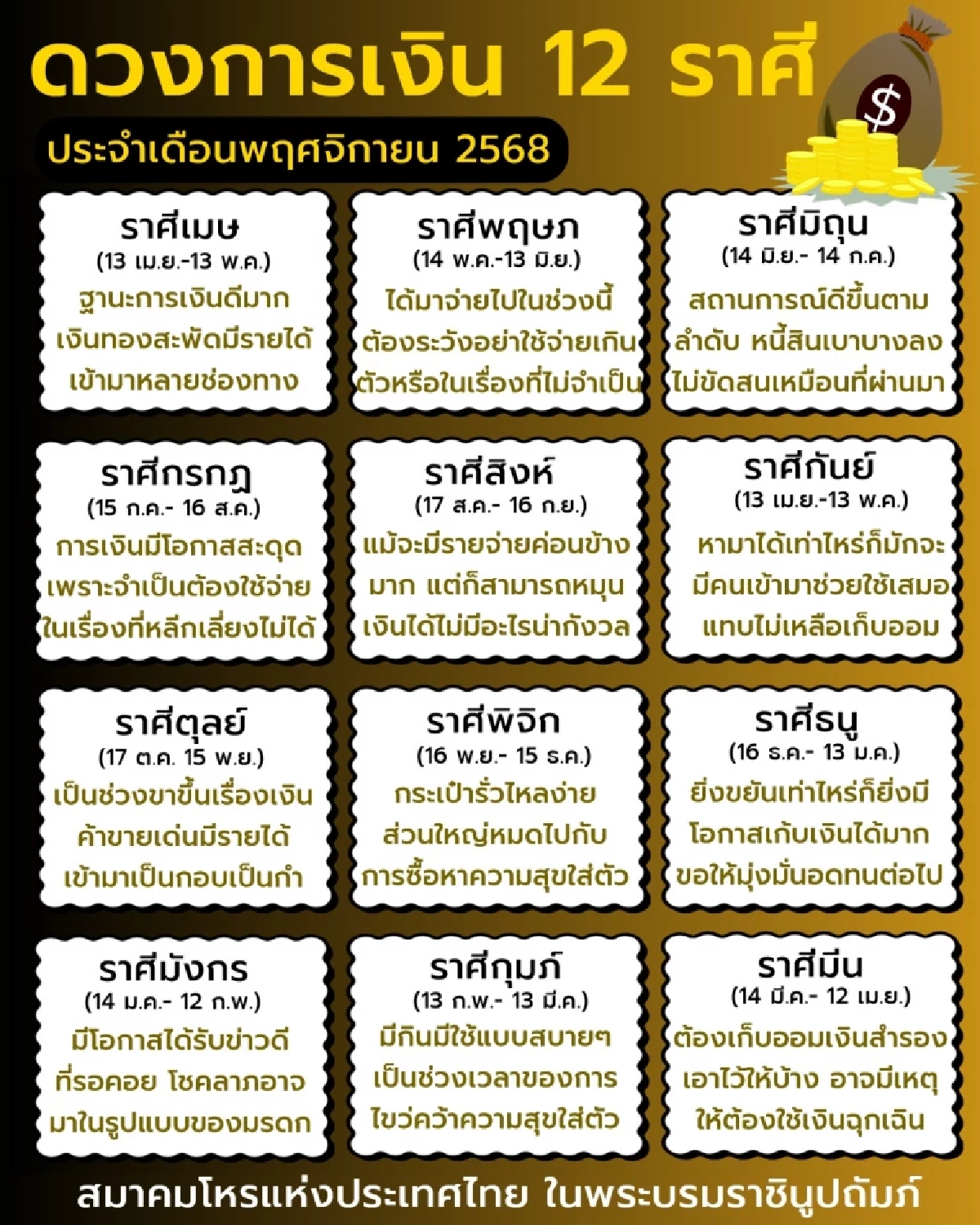 เช็กดวงการเงิน 12 ราศี ประจำเดือนพ.ย.68 พบราศีสุดปัง และราศีต้องระวัง
