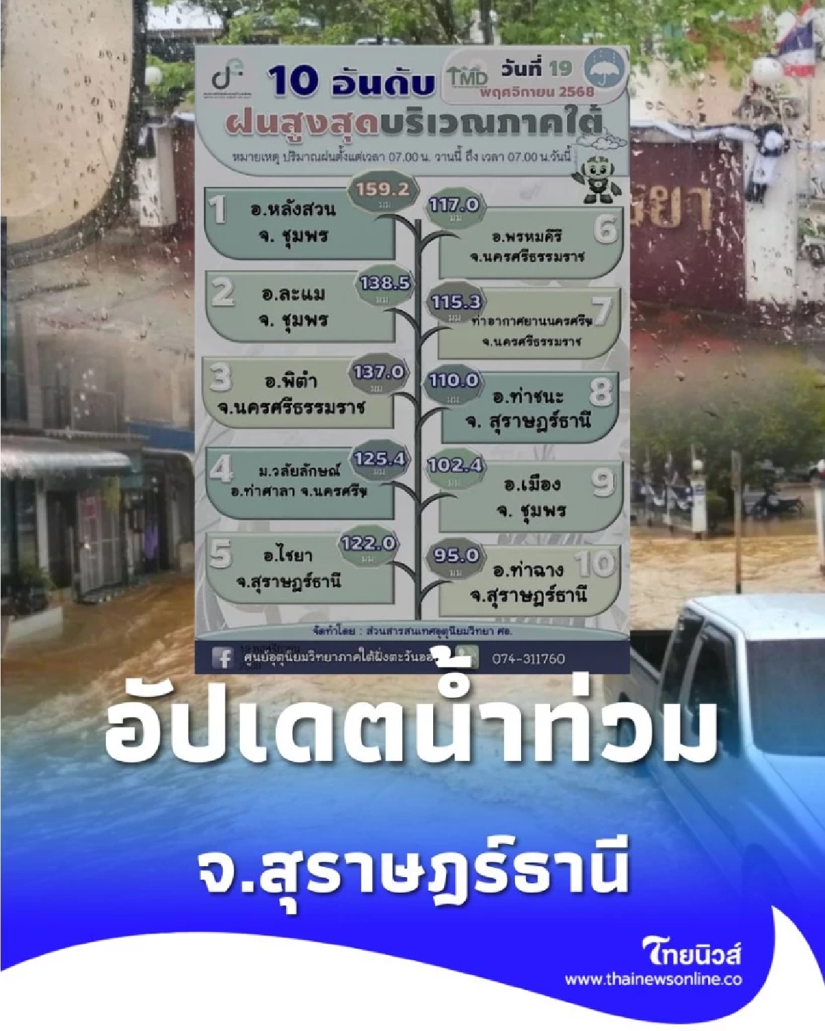 เปิดภาพน้ำท่วม อ.ไชยา จ.สุราษฎร์ธานี เฝ้าระวังฝนตกหนักเพิ่ม