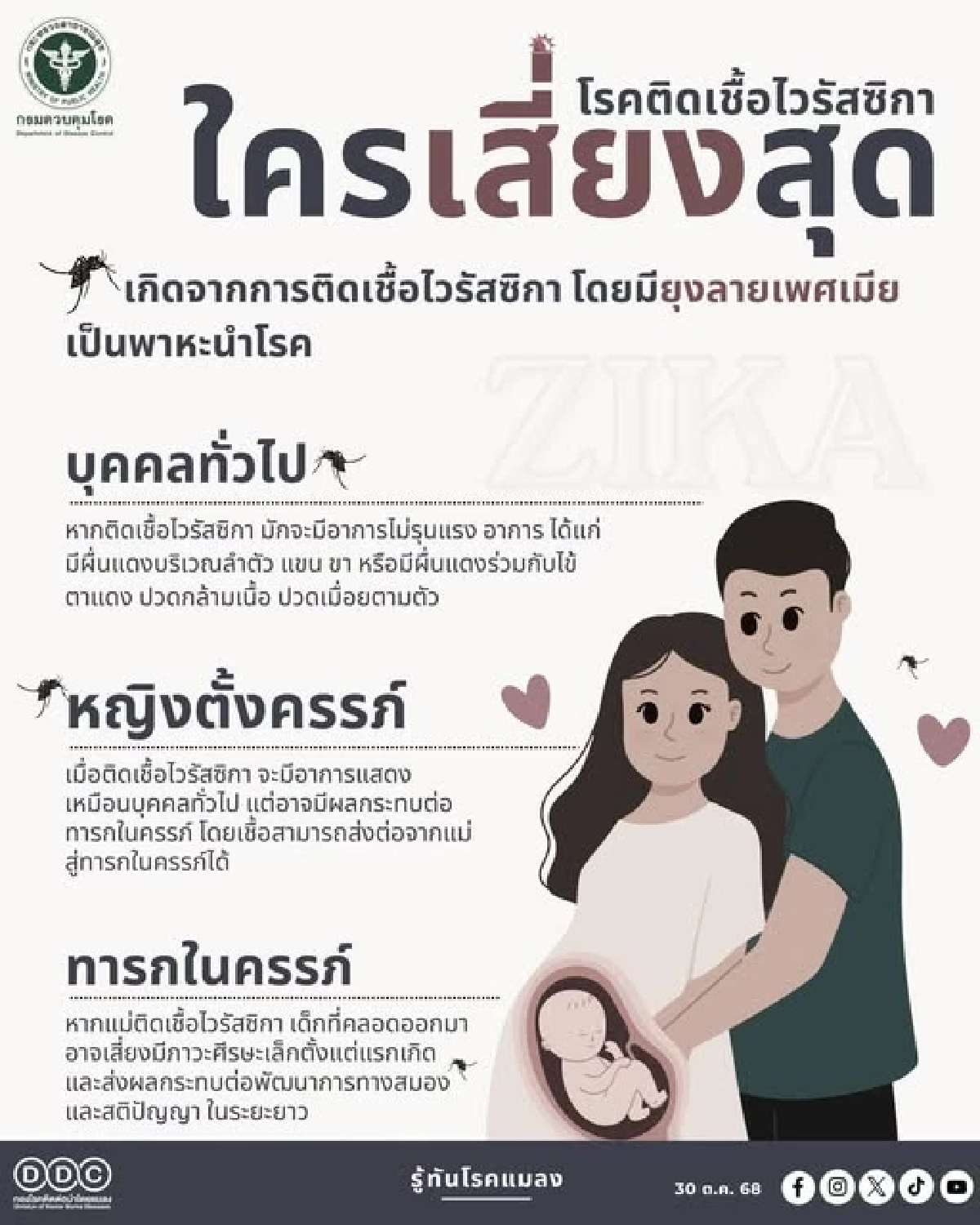 ยุงกัดแม่ เสี่ยงลูกพิการ เช็คอาการ ไวรัสซิกา ที่คนท้องควรระวัง