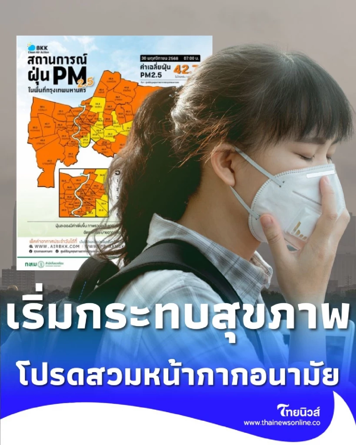 ฝุ่น PM2.5 เกินมาตรฐานทั่วกรุงฯ ทุกโซนแตะ 42.7 มคก. เริ่มกระทบสุขภาพ