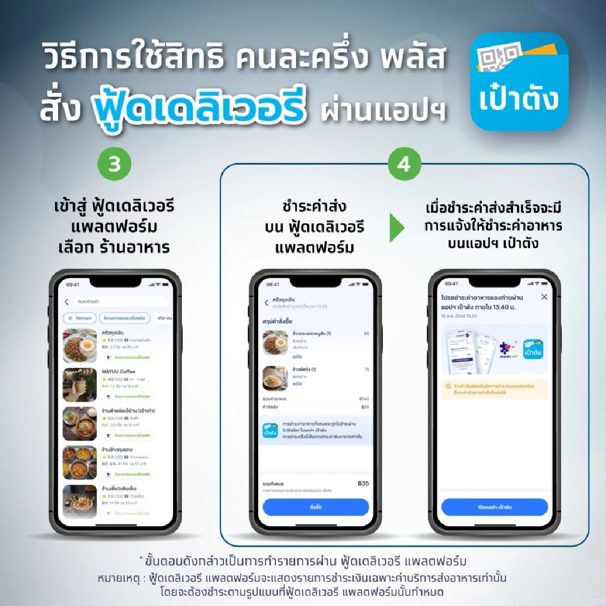 เช็ก 4 แอปฟู้ดเดลิเวอรี เข้าร่วมคนละครึ่งพลัส วิธีการใช้สิทธิ