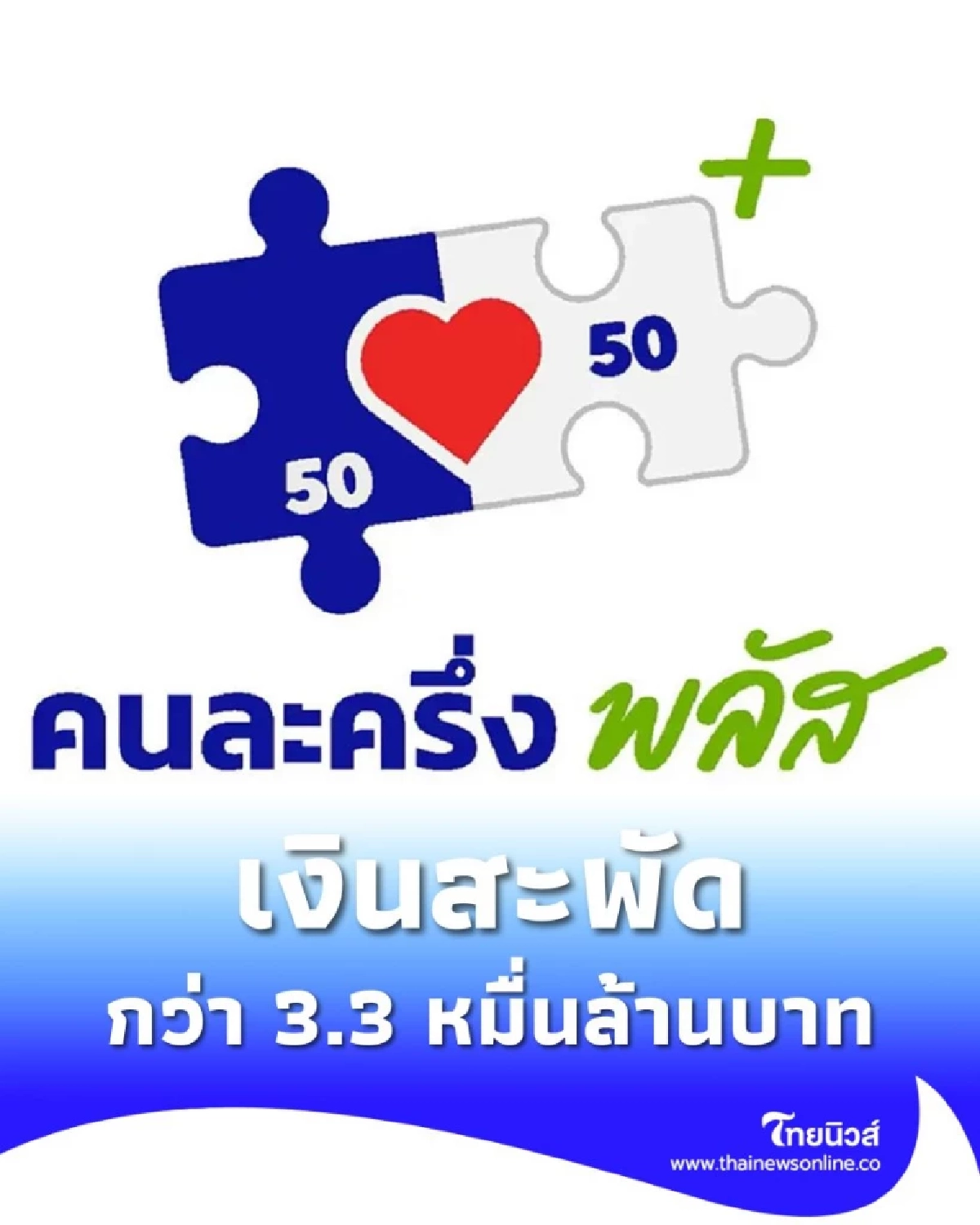 กระทรวงการคลัง เผยคนละครึ่งพลัส 15 วัน เงินสะพัดกว่า 3.3 หมื่นล้าน