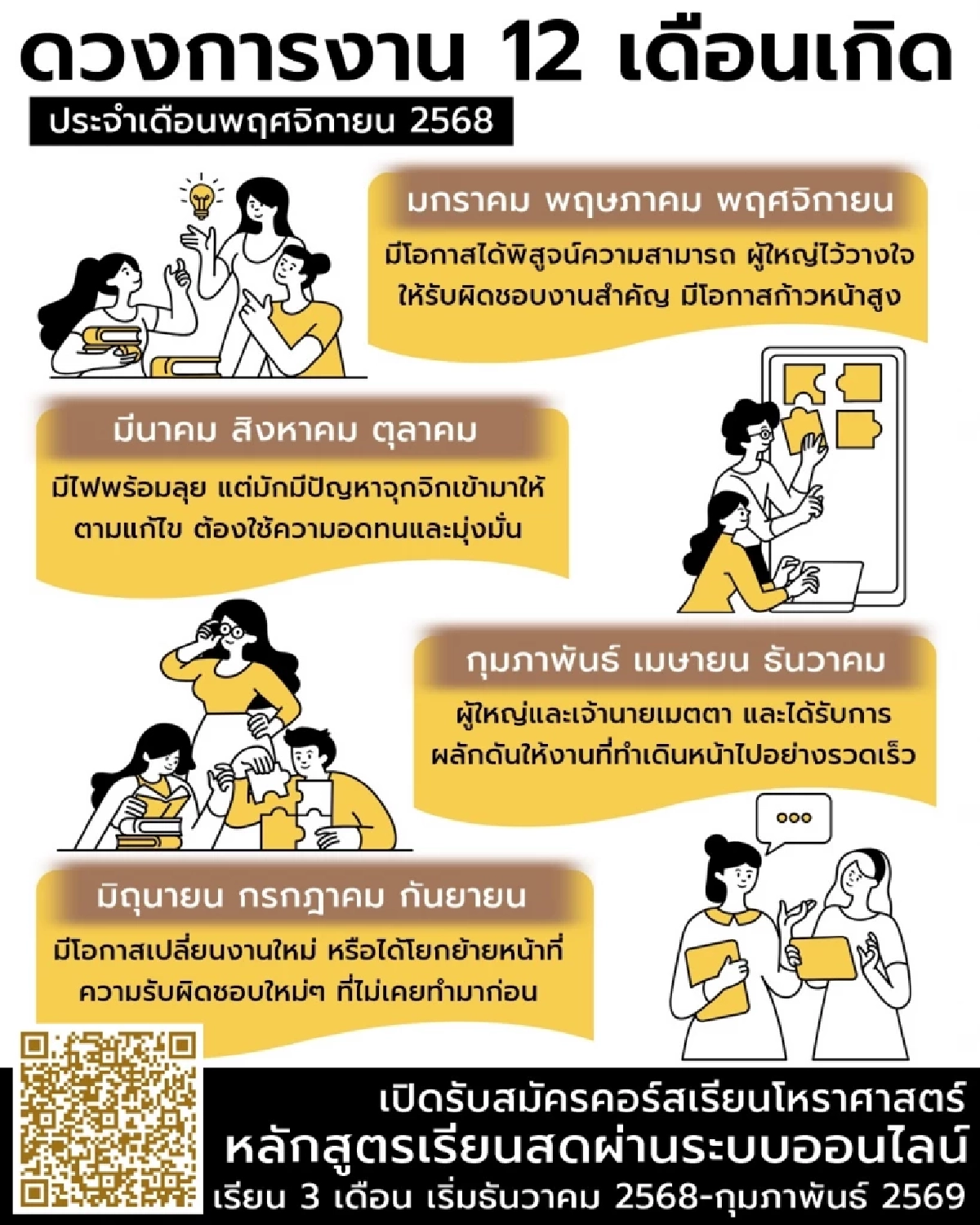 ดวงการงาน 12 เดือนเกิด พ.ย. 68 พบบางเดือนต้องระวัง มักมีปัญหาตลอด