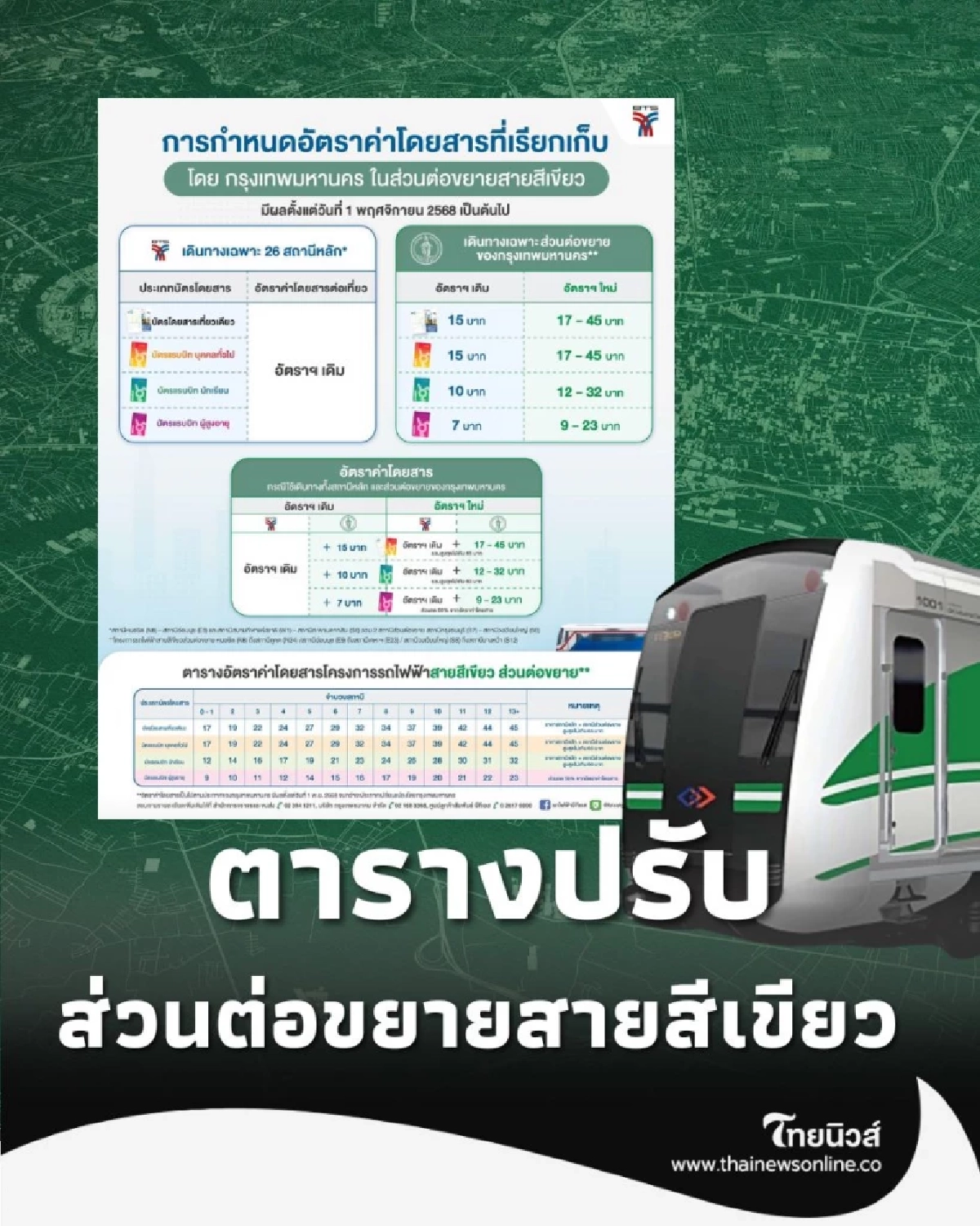 ค่าโดยสาร BTS สายสีเขียวส่วนต่อขยาย ราคาใหม่ 17-45 บาท เริ่มแล้ว