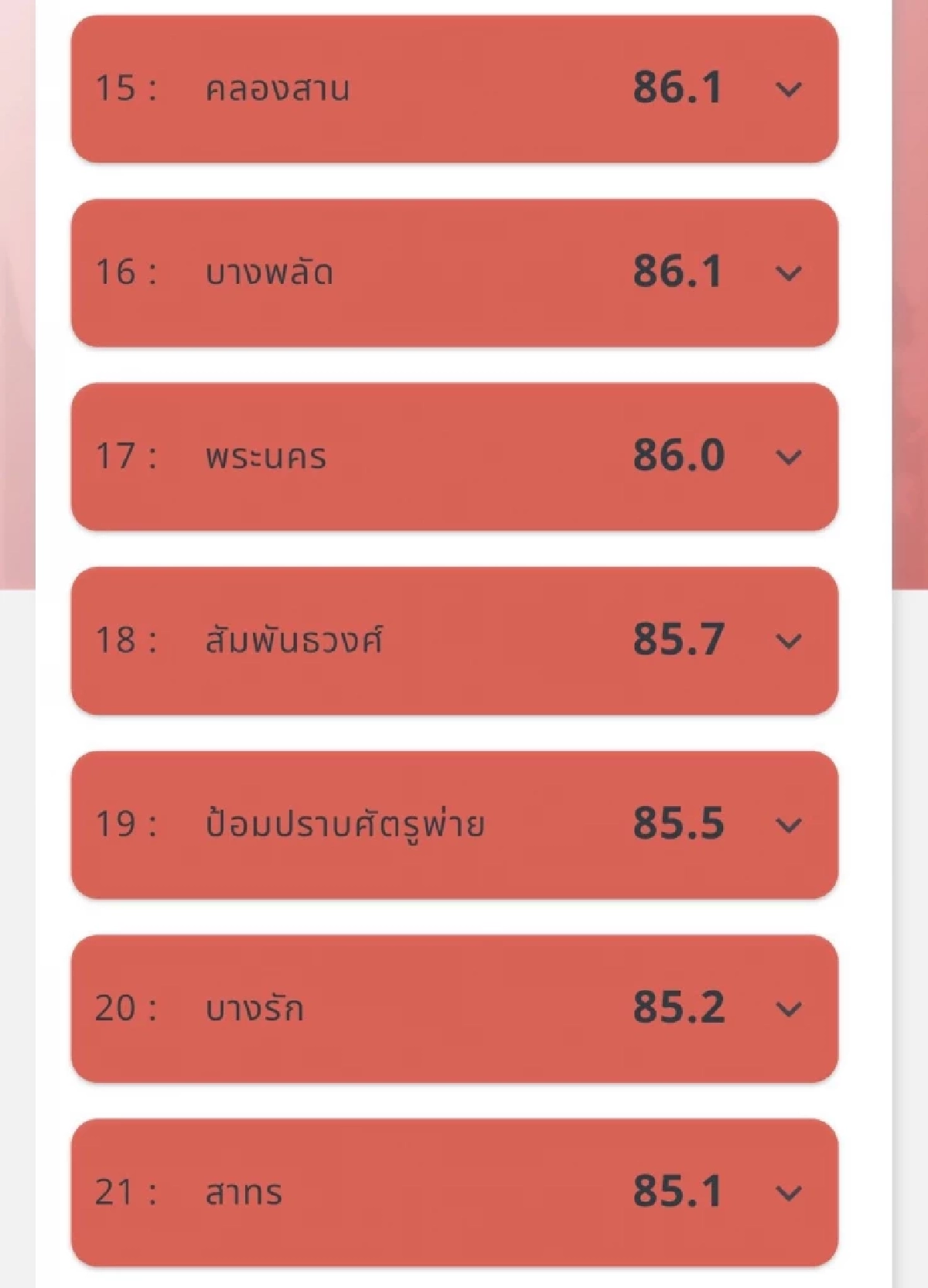 วิกฤตฝุ่น! PM2.5 พุ่งแดงทั่วกรุง 48 เขตเข้าโซนอันตราย!