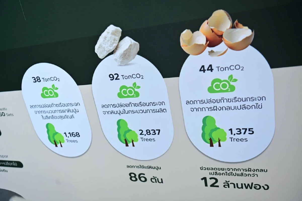 COTTO จับมือ CPF ผนึกกำลังขับเคลื่อน Net Zero  สร้างคุณค่าจากเปลือกไข่สู่สุขภัณฑ์รักษ์โลก