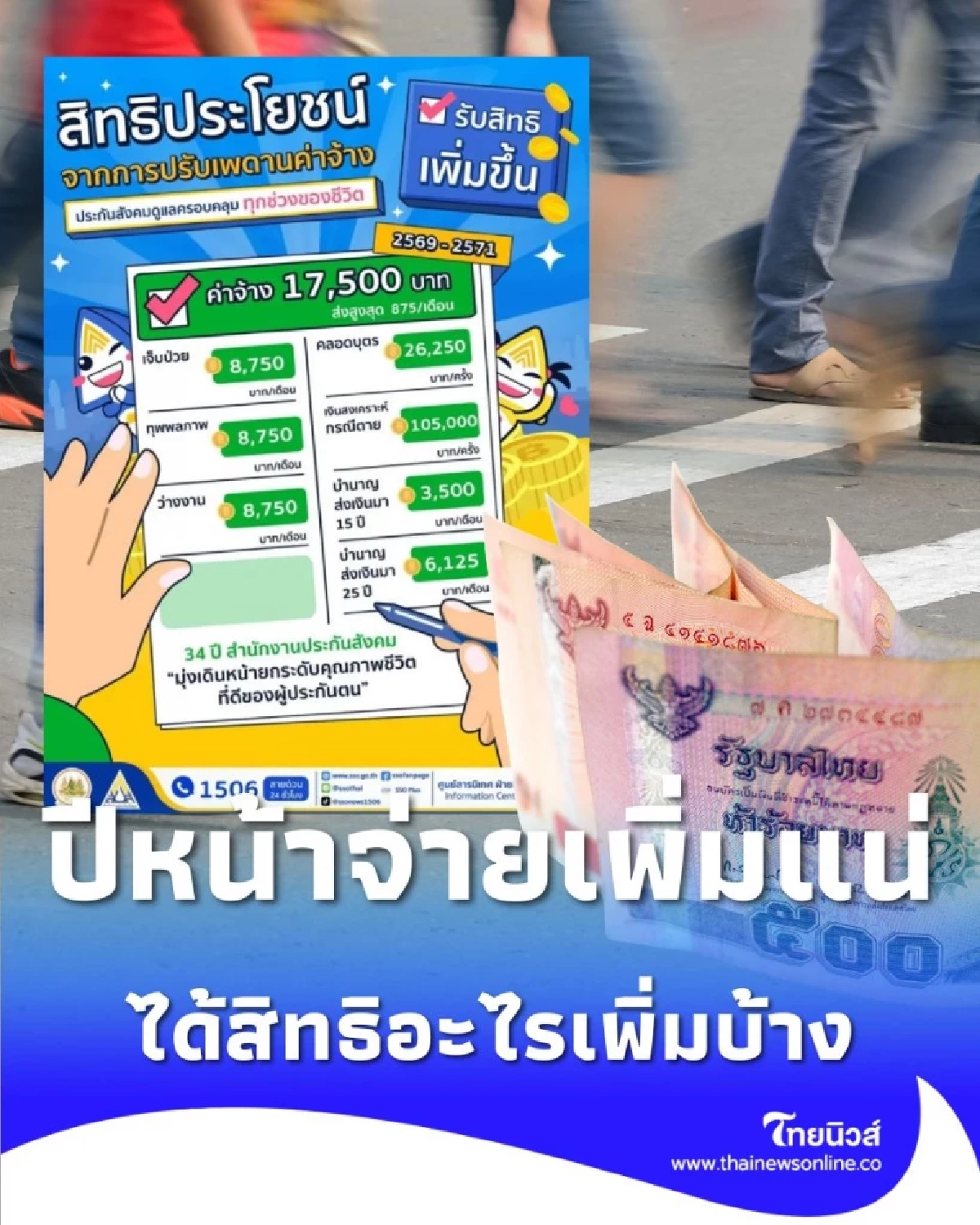  ผู้ประกันตน ม.33 ปี 2569 จ่ายเพิ่มแน่ เช็กสิทธิประโยชน์ได้อะไรเพิ่มบ้าง