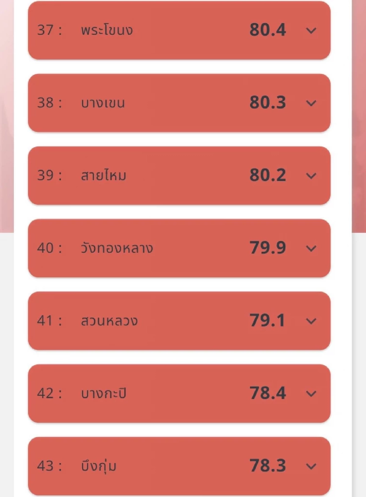 วิกฤตฝุ่น! PM2.5 พุ่งแดงทั่วกรุง 48 เขตเข้าโซนอันตราย!