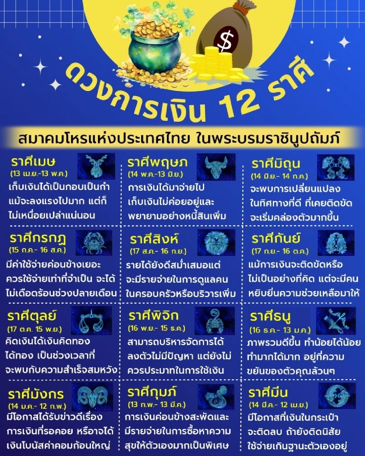 สะเทือนส่งท้ายปี 3 ราศี ต้องระวังหนี้สิน ดวงการเงินติดลบ 