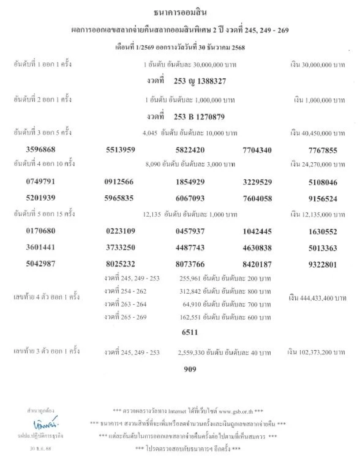 ผลสลากออมสิน 30 ธ.ค.68 สลากออมสินพิเศษ 2 ปี 30/12/68 หวยออมสิน
