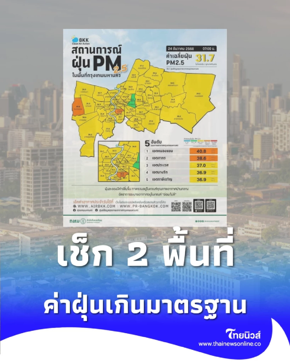 ระวังฝุ่น เช็ก 2 พื้นที่ ค่าฝุ่นเกินมาตรฐาน เช็กเลยมีพื้นที่ไหนบ้าง
