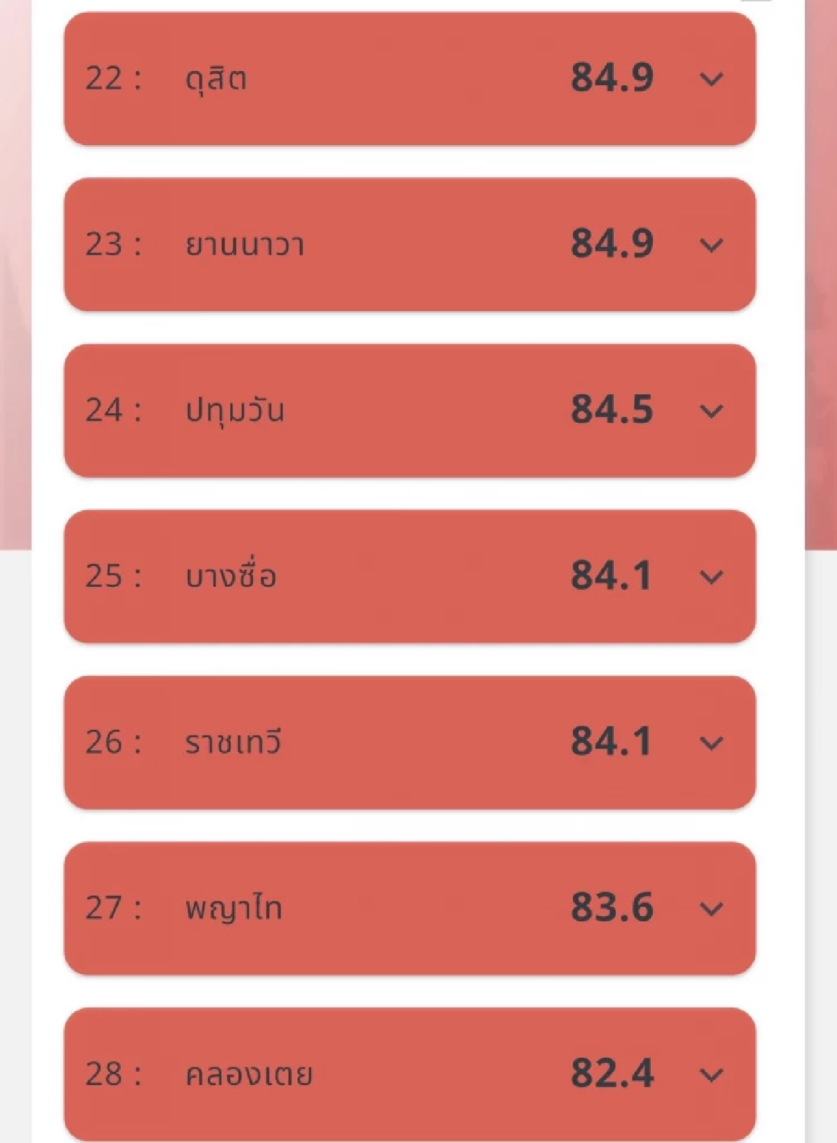 วิกฤตฝุ่น! PM2.5 พุ่งแดงทั่วกรุง 48 เขตเข้าโซนอันตราย!