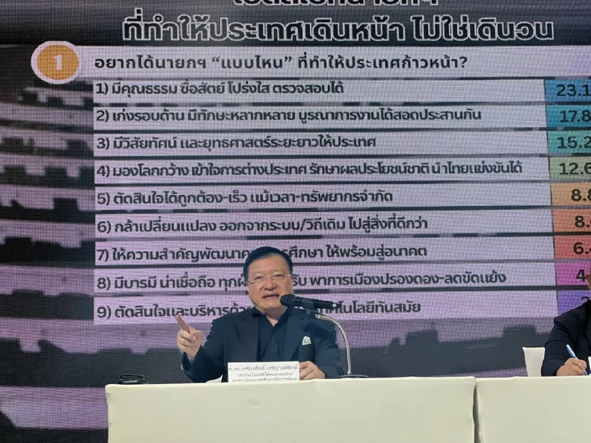 ไอเอฟดีโพลชี้ ‘เท้ง’ นำห่าง คะแนนหนุนขึ้นแท่นนายกฯ คนต่อไป