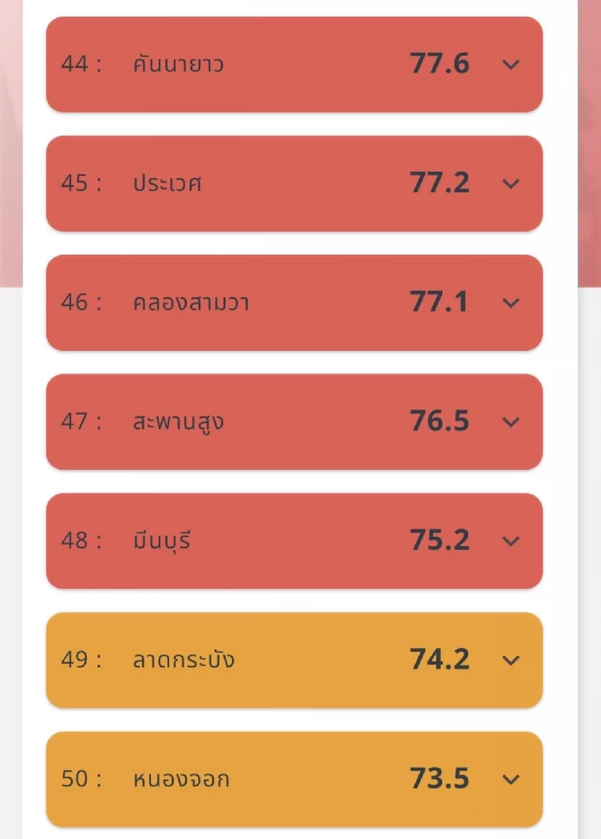 วิกฤตฝุ่น! PM2.5 พุ่งแดงทั่วกรุง 48 เขตเข้าโซนอันตราย!