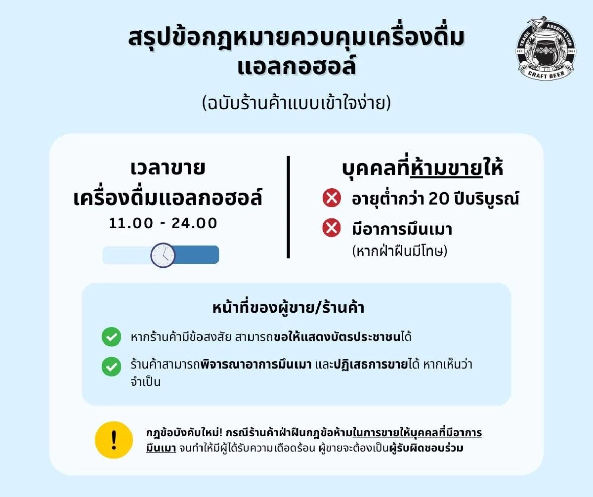 เปิดกม.ควบคุมเครื่องดื่มแอลกอฮอล์ ห้ามขายให้ลูกค้ามีอาการเมา