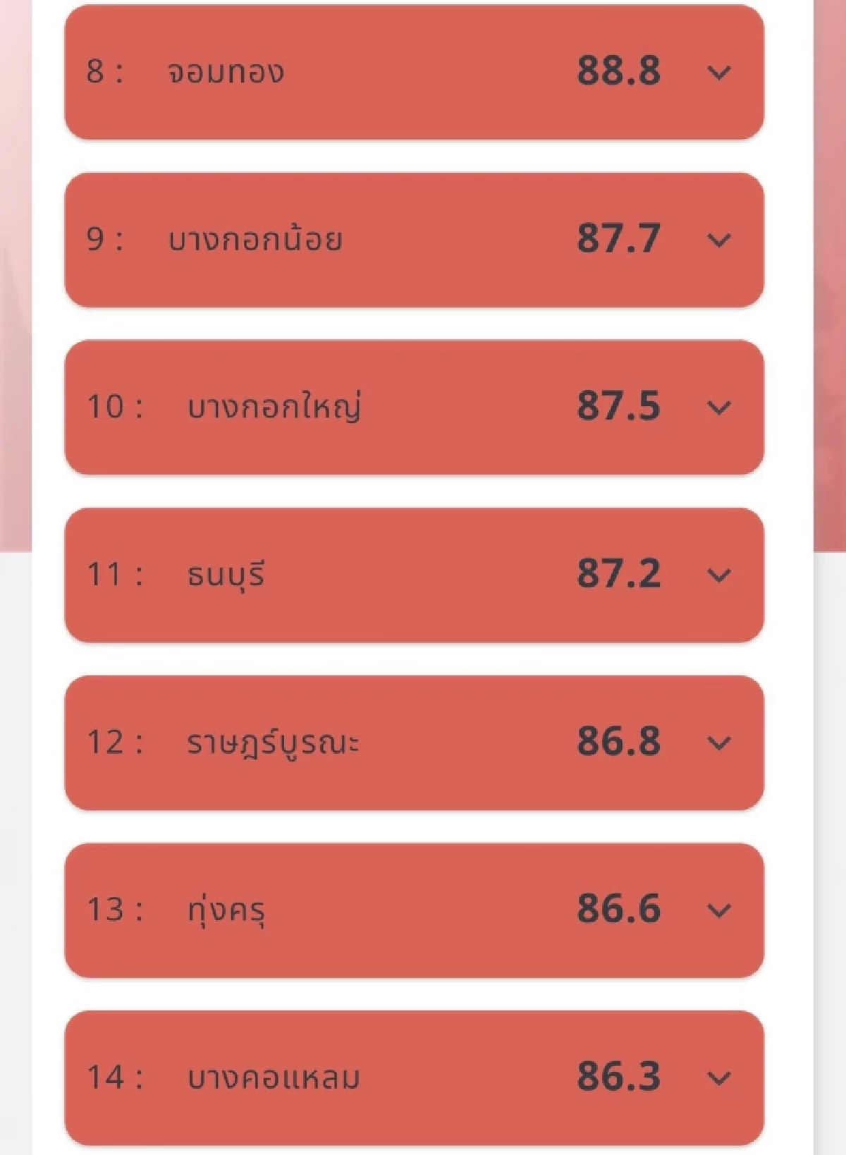 วิกฤตฝุ่น! PM2.5 พุ่งแดงทั่วกรุง 48 เขตเข้าโซนอันตราย!