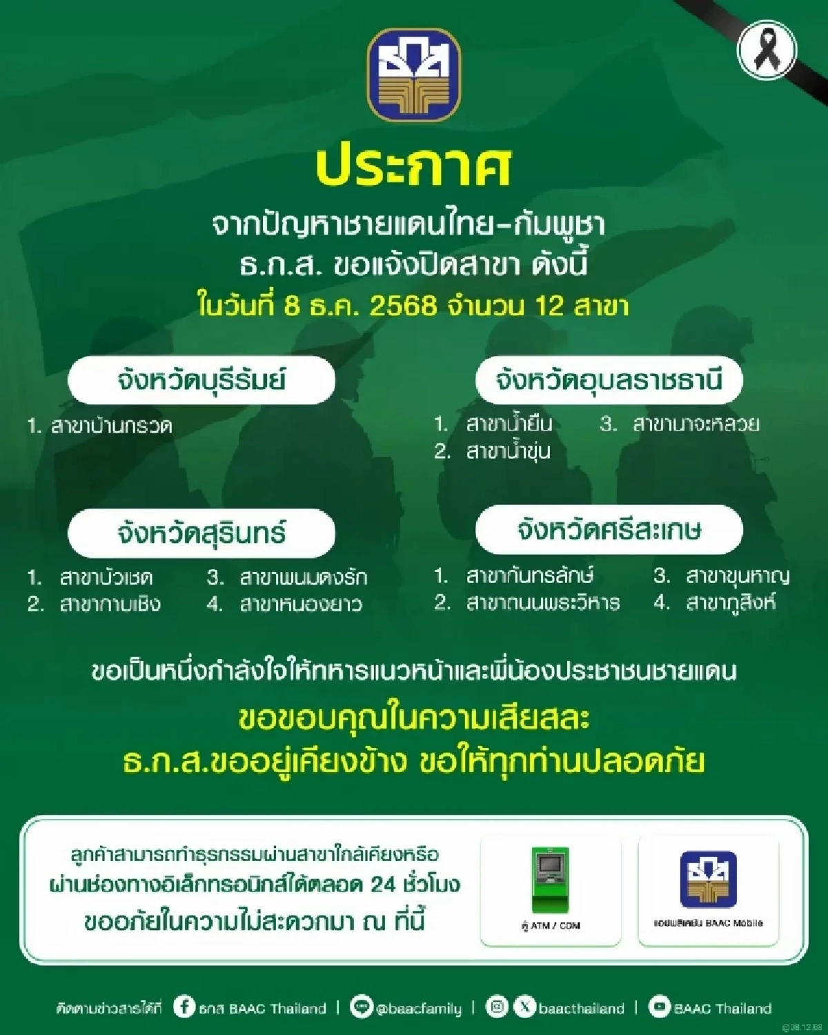 ธ.ก.ส. ปิดชั่วคราว 12 สาขาชายแดนไทย-กัมพูชา 8 ธันวาคมนี้