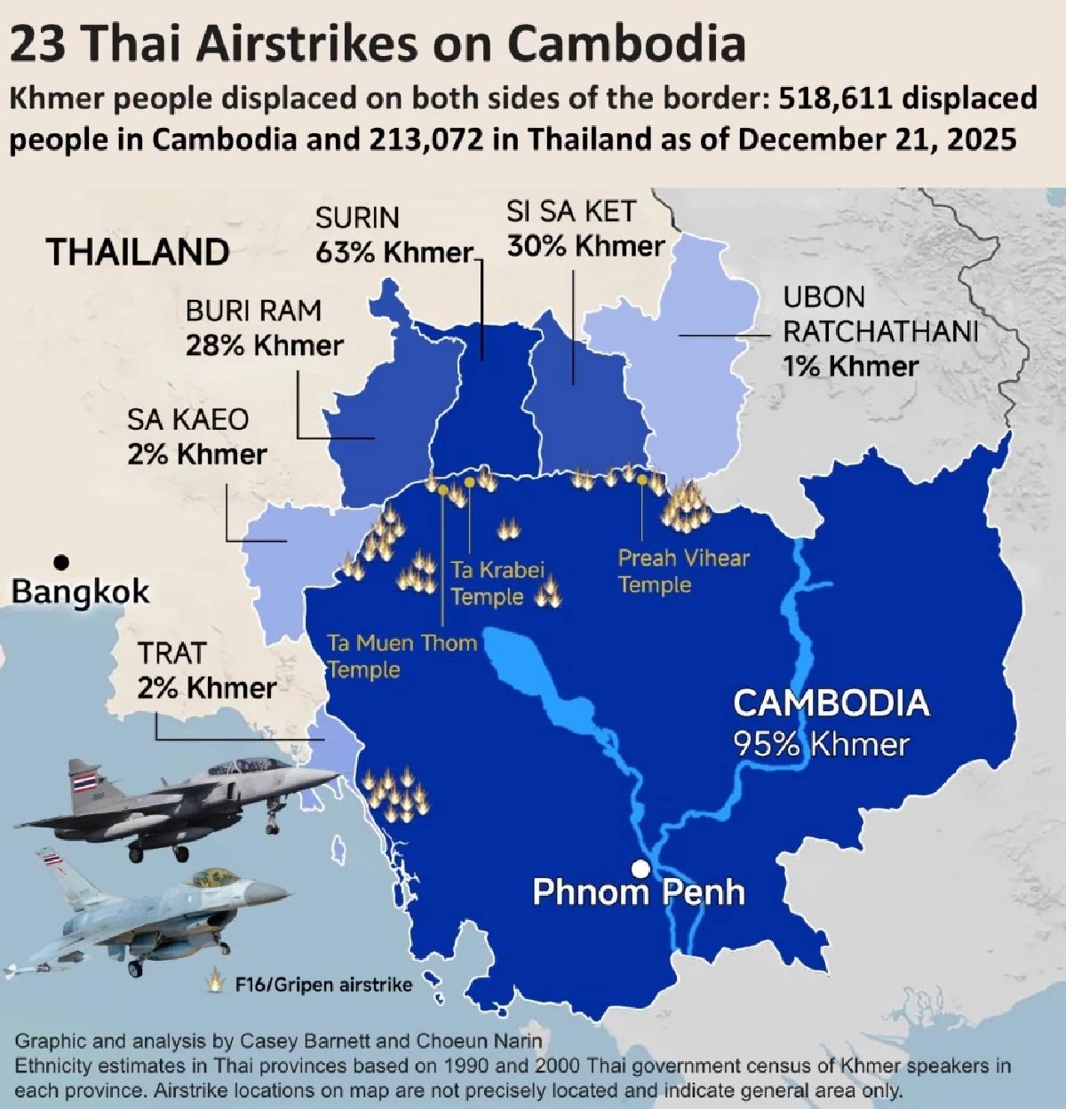 ประธาน AmCham ประณามไทย ฉีกสันติภาพ โจมตีอากาศกัมพูชา 23 ครั้ง