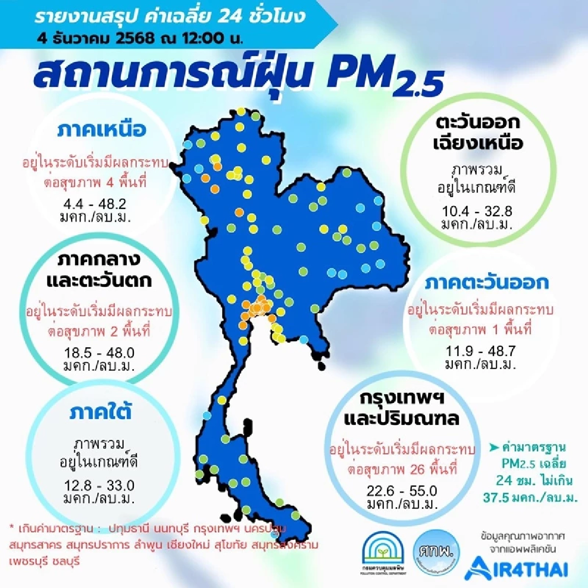 สถานการณ์ PM2.5 ยังน่าห่วง พบค่าฝุ่นพุ่ง 12 จังหวัดเกินมาตรฐาน