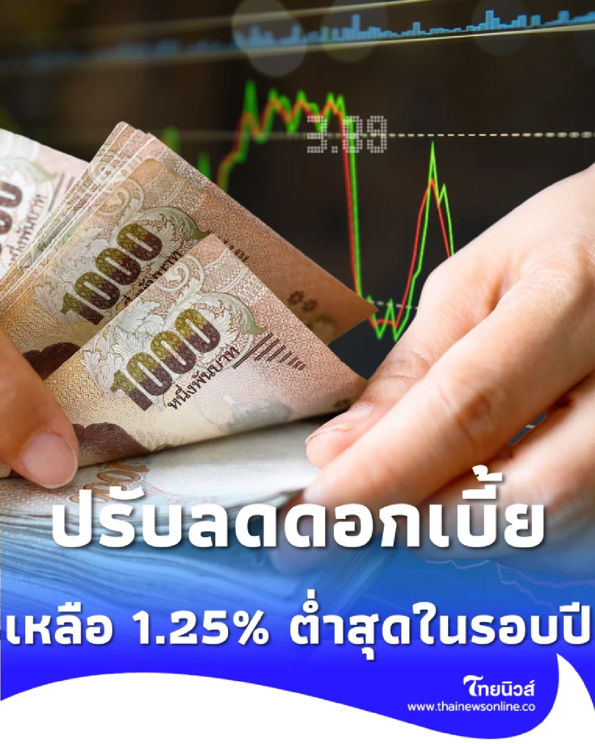 กนง. ประกาศหั่นดอกเบี้ยนโยบายเหลือ 1.25% ต่ำสุดในรอบปี