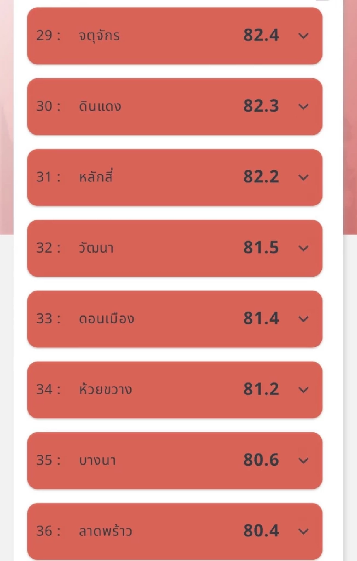 วิกฤตฝุ่น! PM2.5 พุ่งแดงทั่วกรุง 48 เขตเข้าโซนอันตราย!
