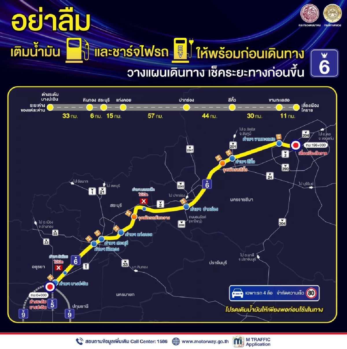 จะขึ้นมอเตอร์เวย์ M6 ช่วงบางปะอิน–นครราชสีมา เช็ก 3 จุดขึ้นทางด่วนได้เลย