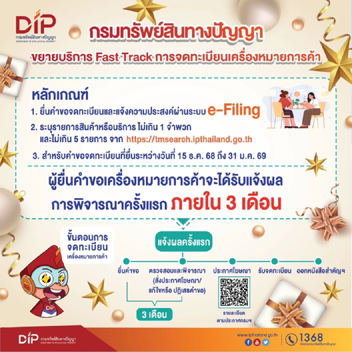 กรมทรัพย์สินทางปัญญา เปิด Fast Track จดเครื่องหมายการค้าเร่งด่วน กรณีพิเศษ รู้ผลไวภายใน 3 เดือน