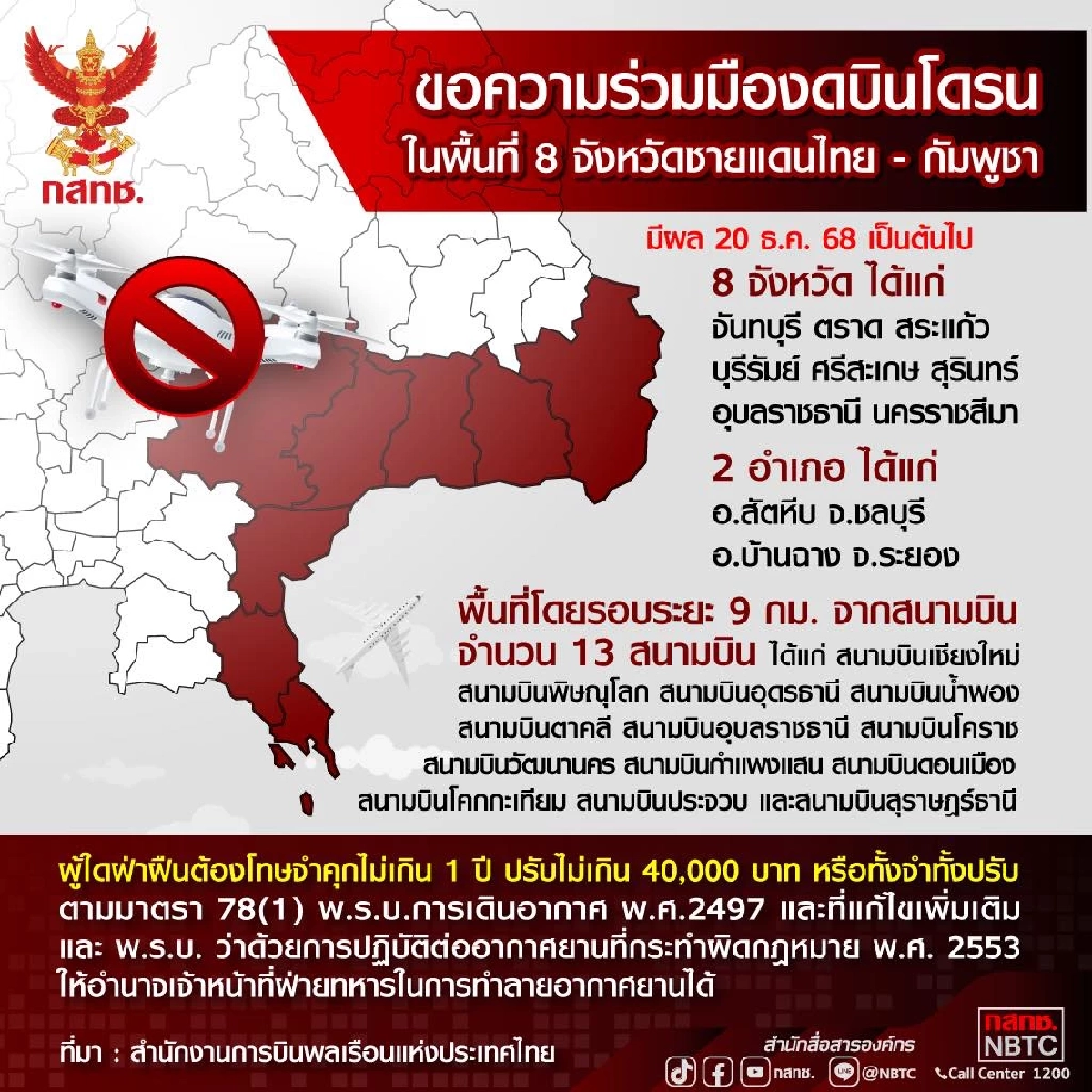 ขอความร่วมมืองดบินโดรน ในพื้นที่ 8 จังหวัดชายแดนไทย-กัมพูชา