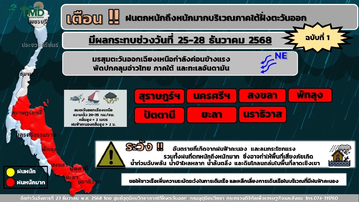กรมอุตุฯ เตือนภาคใต้ฝนเพิ่มขึ้น 25-29 ธ.ค. 68 เตรียมรับมือฝนตกหนัก-หนักมาก