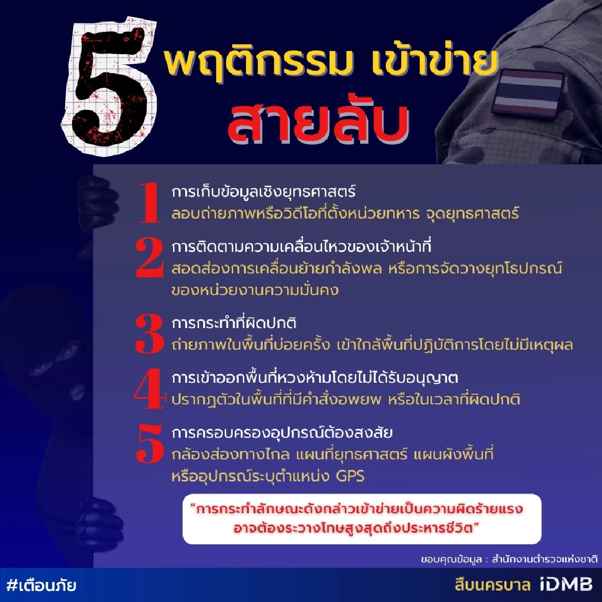 เตือนประชาชนรู้ทัน! 5 พฤติกรรมต้องสงสัย เข้าข่าย "สายลับ"