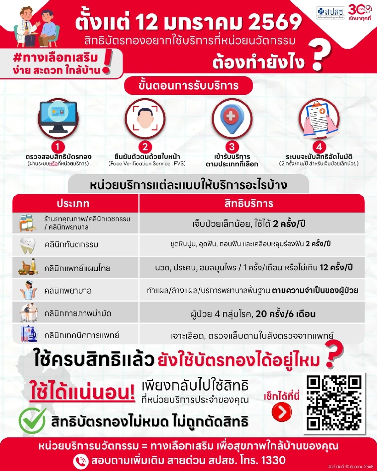 ผู้ถือสิทธิบัตรทอง 30 บาท เพิ่มทางเลือกใหม่! เริ่ม 12 ม.ค. 2569