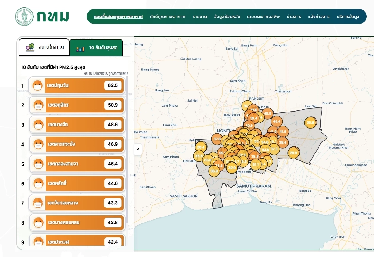 กทม. อ่วมฝุ่น PM 2.5 เกินมาตรฐาน 30 พื้นที่ ปทุมวันพุ่งสูงสุด