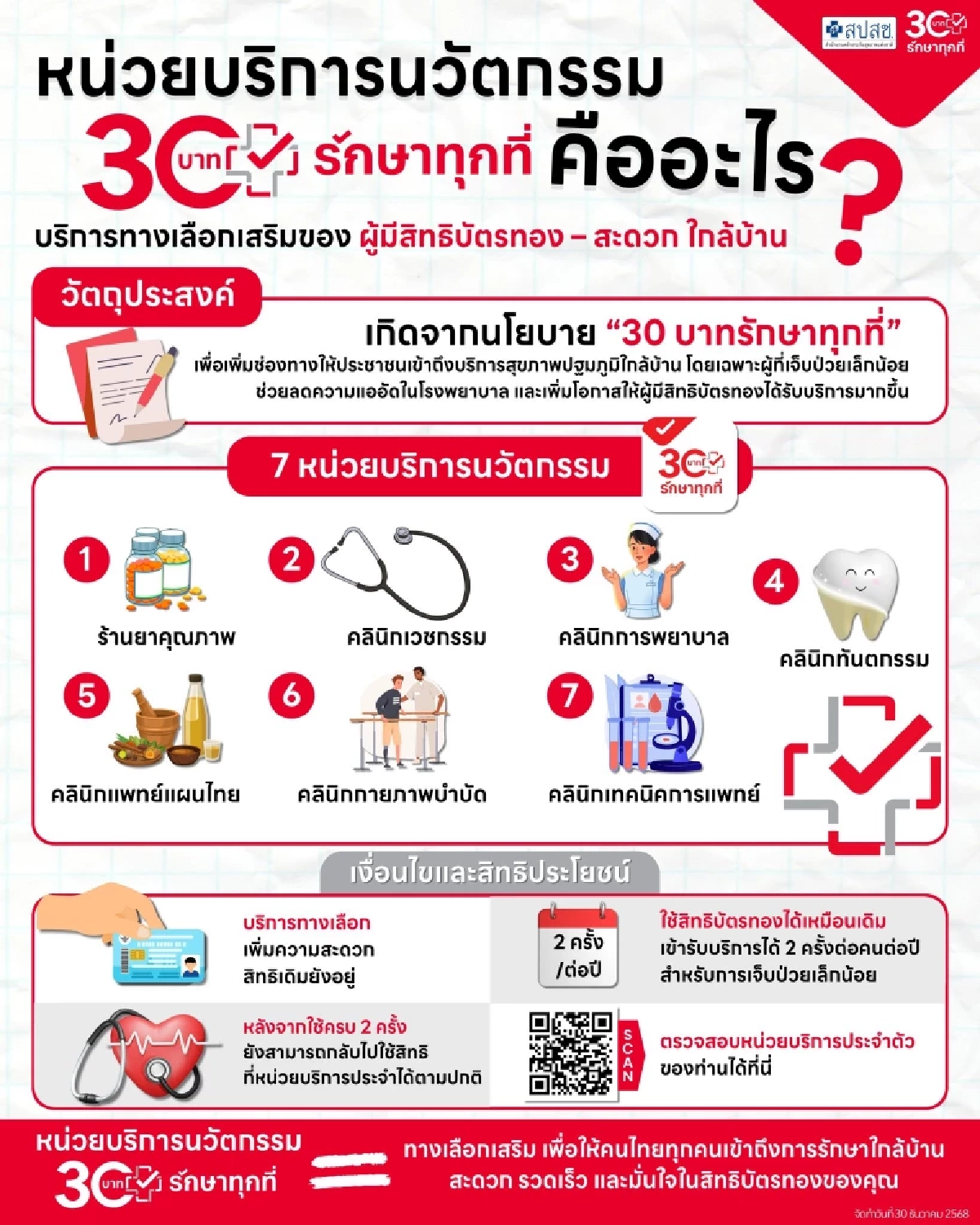รู้จัก หน่วยบริการนวัตกรรม บัตรทอง 30 บาท ทางเลือกใหม่