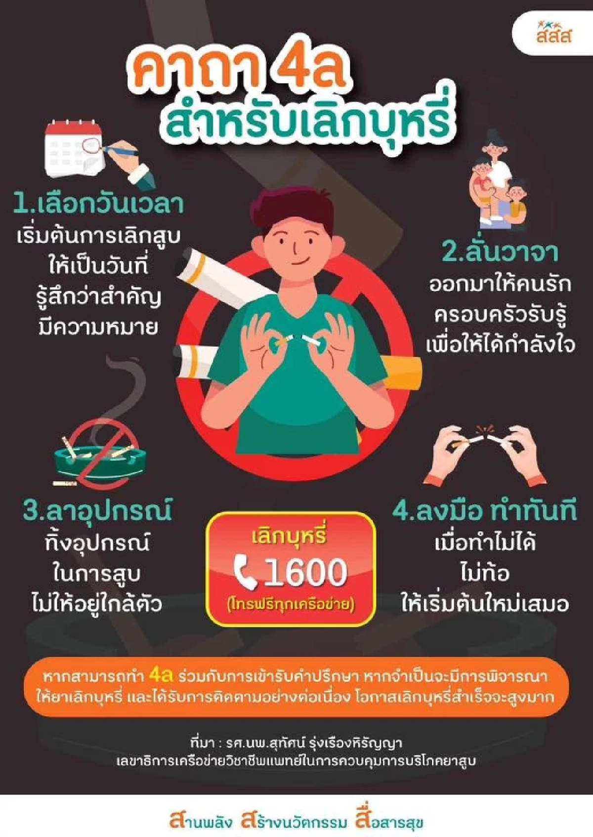 จุดเดียวเปลี่ยนทั้งชีวิต! เรื่องจริงชายวัย 40 สูบบุหรี่ยาวนาน