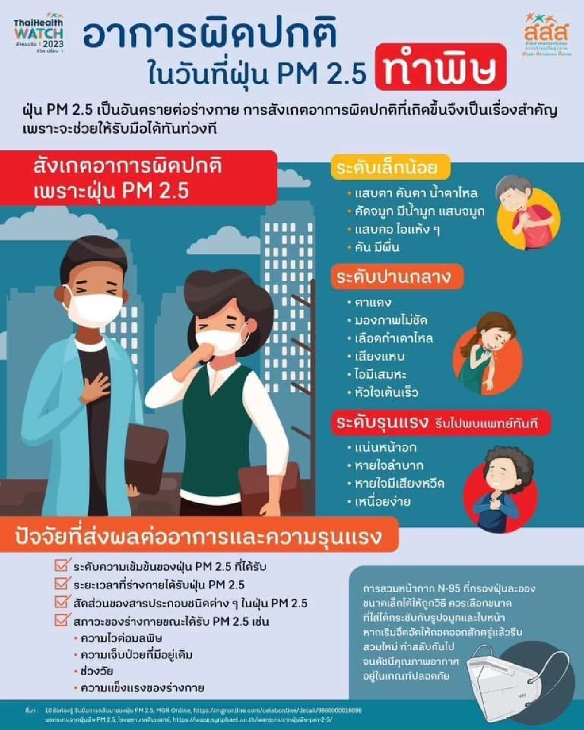 รู้ทันฝุ่นพิษ PM2.5 สังเกตอาการผิดปกติ ก่อนกระทบสุขภาพรุนแรง
