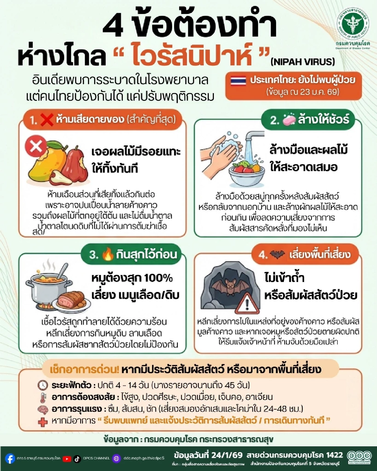 เตือนภัยสุขภาพ ไวรัสนิปาห์ ป้องกันได้แค่ปรับ 4 พฤติกรรมใกล้ตัว