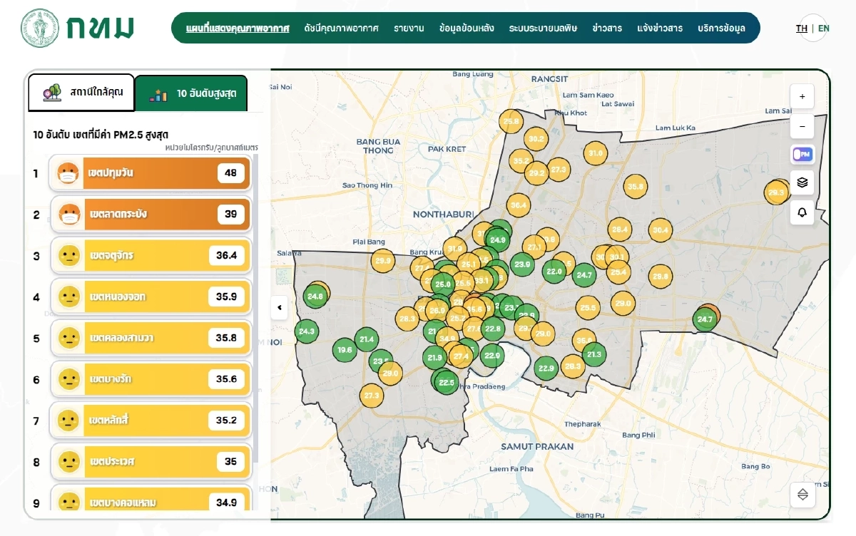 รายงานฝุ่น PM 2.5 กทม. วันที่ 21 ม.ค. 69 พบ 2 เขตพุ่งระดับสีส้ม