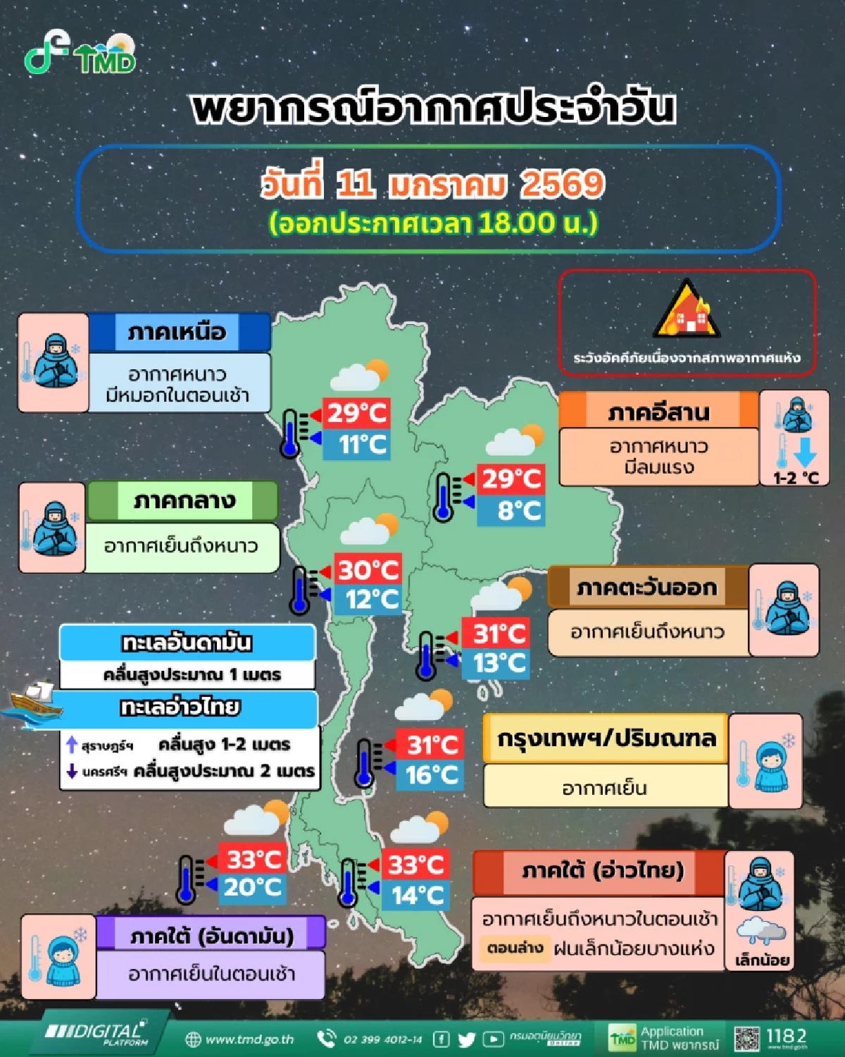 หนาวจนปากสั่น! 12 ม.ค. นี้ ยอดดอยเตรียมติดลบ กรุงเทพฯ เย็นยะเยือก