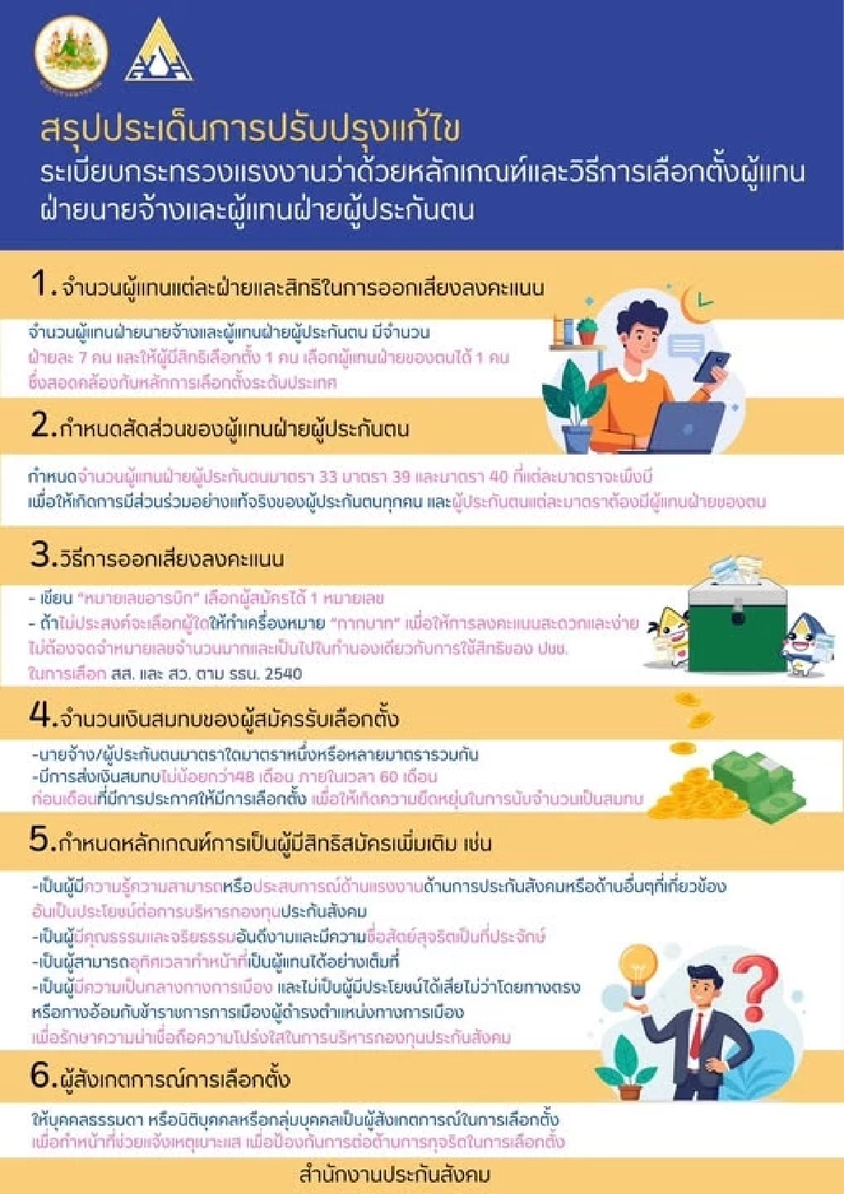 สรุปจบในภาพเดียว ระเบียบเลือกตั้งบอร์ดประกันสังคมใหม่ ปี 2564 เปลี่ยนอะไรบ้าง