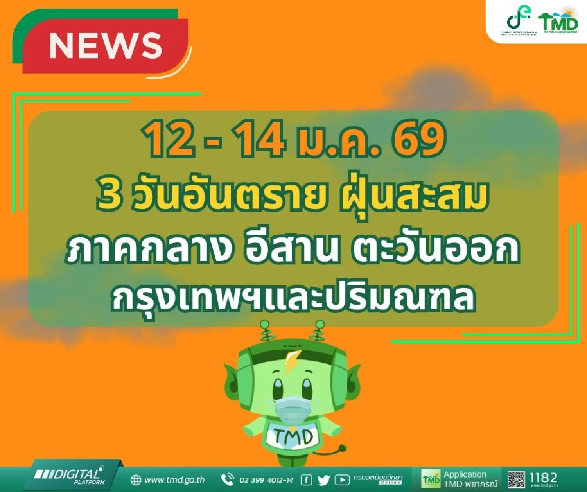 เตือน 3 วันอันตราย! ฝุ่นสะสมพุ่งสูง 12–14 ม.ค. 69 หลายพื้นที่เสี่ยง