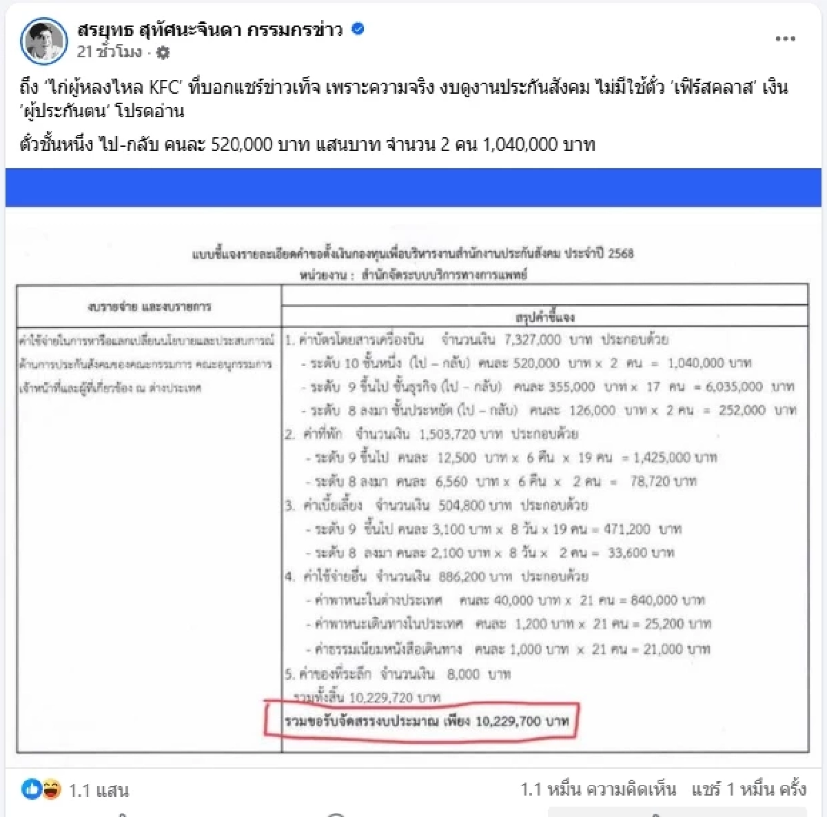 เปิดตัวเลขชัด! ประกันสังคมบินดูงานต่างประเทศ 8 วัน ใช้งบเท่าไหร่