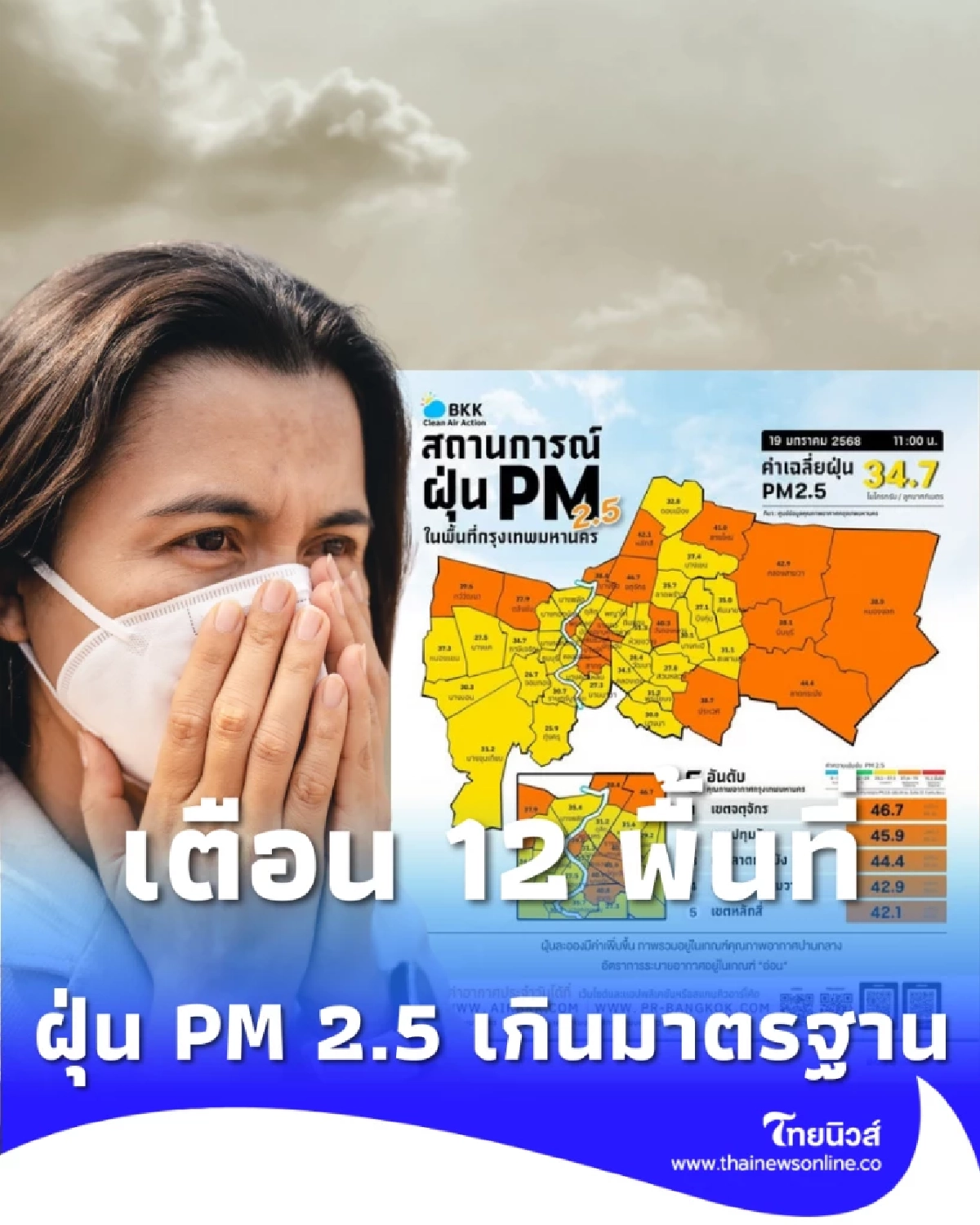 เตือน 12 พื้นที่ ค่าฝุ่น PM 2.5 เกินมาตรฐาน เริ่มมีผลกระทบต่อสุขภาพ