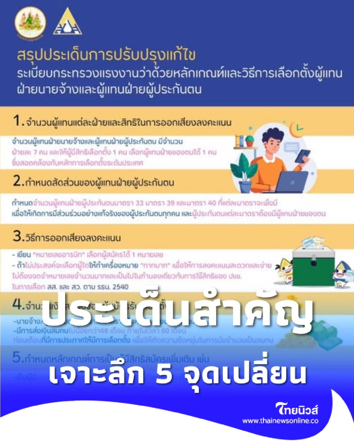 สรุปจบในภาพเดียว ระเบียบเลือกตั้งบอร์ดประกันสังคมใหม่ ปี 2564 เปลี่ยนอะไรบ้าง
