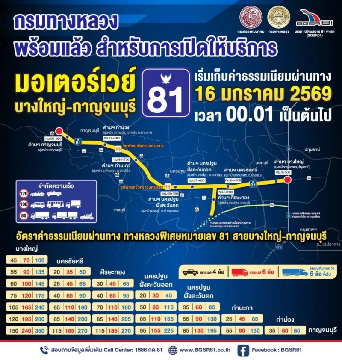 เริ่ม 16 ม.ค. 69 เก็บค่าผ่านทางมอเตอร์เวย์ M81 บางใหญ่